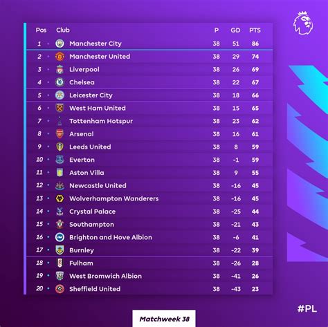 english football league results